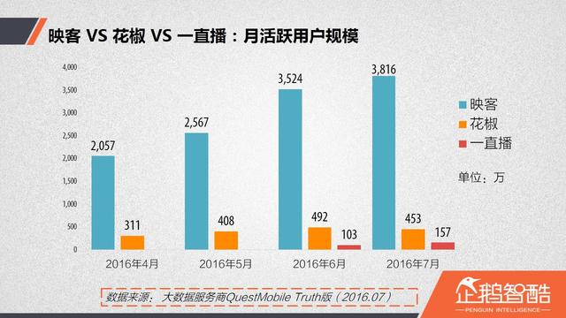 直播廝殺進入社交時代：微博沖鋒，微信冷靜|企鵝智酷